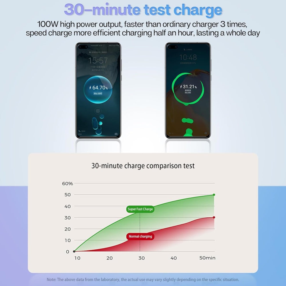 4-in-1 Car Fast Charger with RetrAactable iPhone & Type-C Cables, PD & USB Ports – Universal Multi-Device Charging Solution