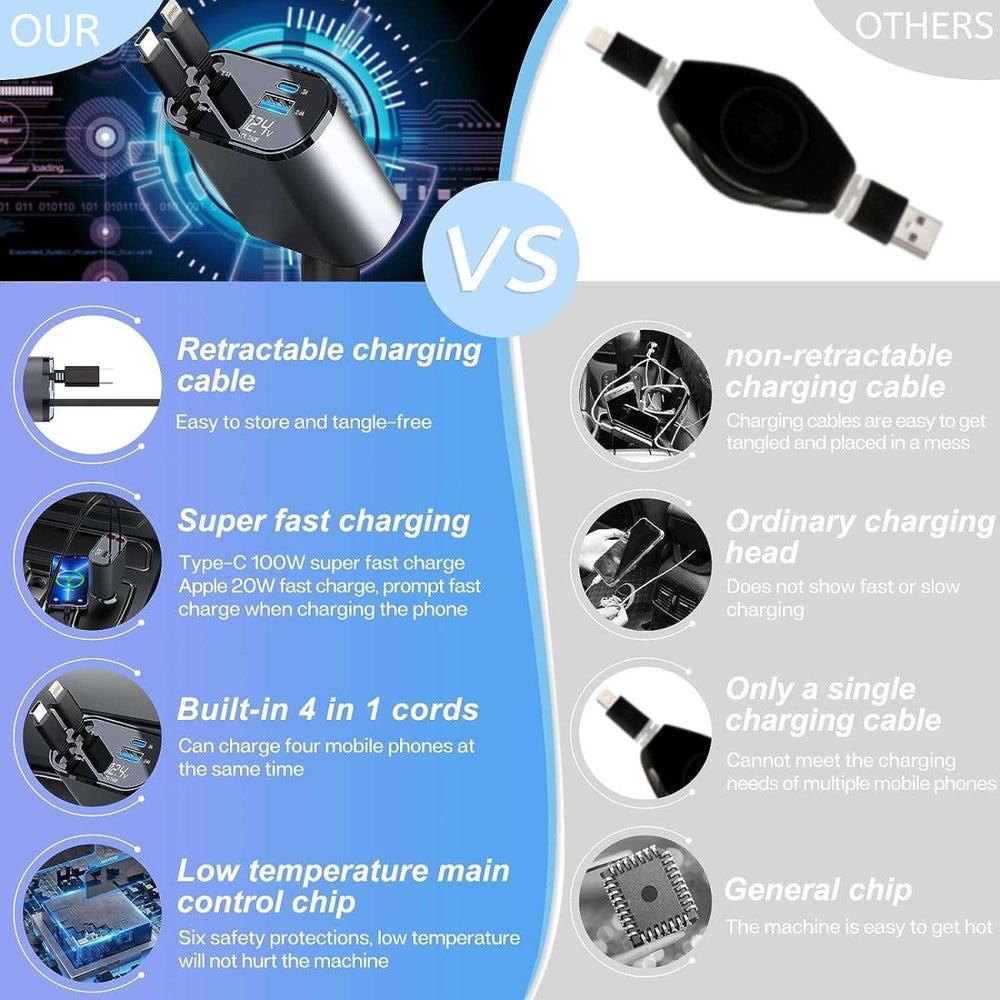 4-in-1 Car Fast Charger with RetrAactable iPhone & Type-C Cables, PD & USB Ports – Universal Multi-Device Charging Solution