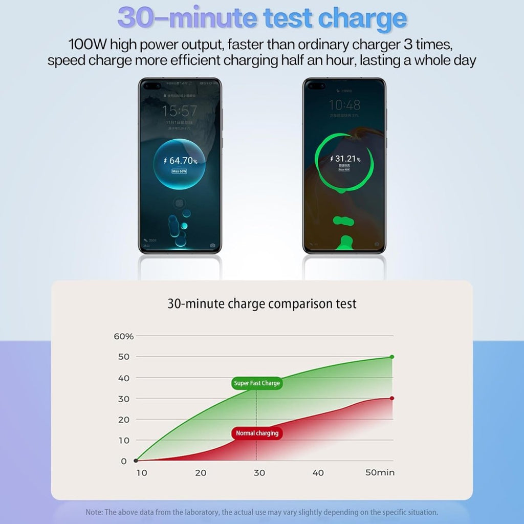 4-in-1 Car Fast Charger with RetrAactable iPhone & Type-C Cables, PD & USB Ports – Universal Multi-Device Charging Solution