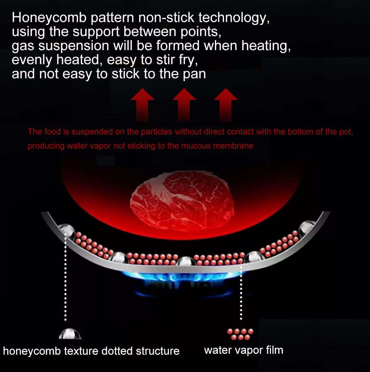 Double Sided Honeycomb Laser Coated Wok With Handle & Lid