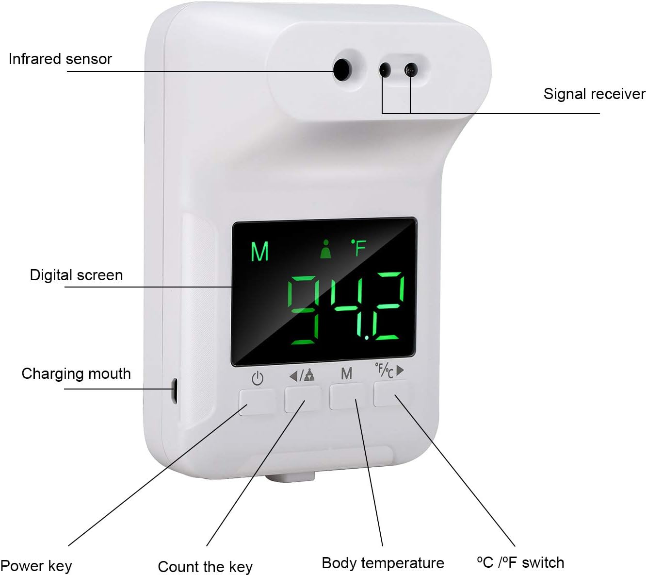 Wall-Mounted Non-Contact Infrared Thermometer Counter °C/°F