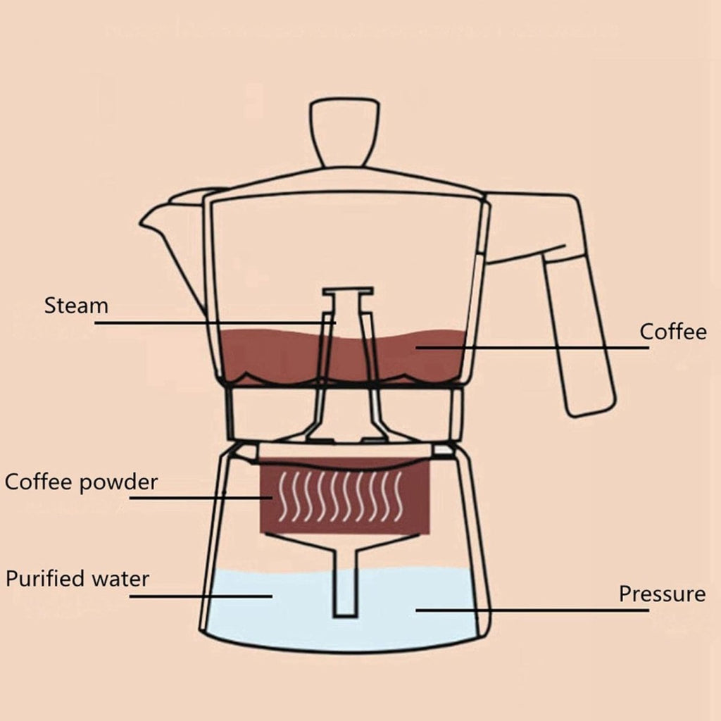 Aluminum Stovetop Mocha Espresso Maker